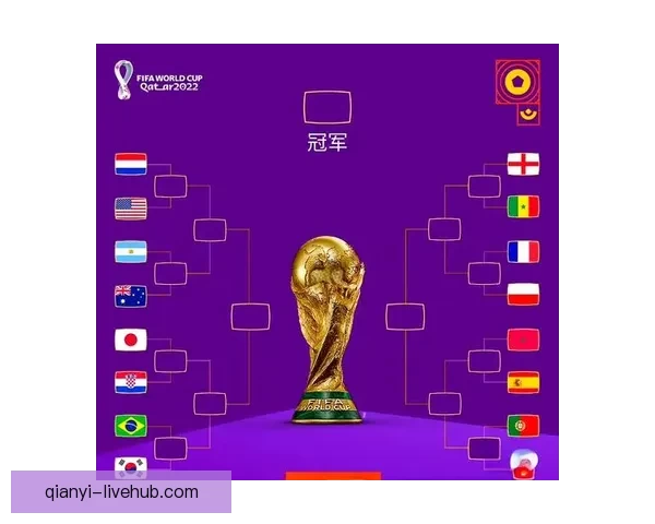 2026年世界杯各国球队名单预测与前瞻分析 2026年世界杯各国球队名单预测与前瞻分析