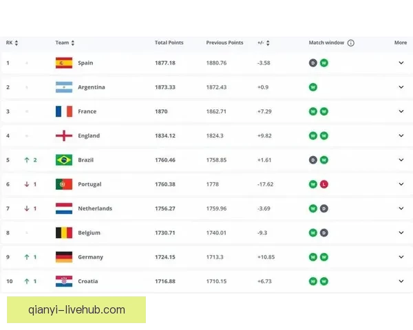 世界杯竞猜投注平台全面上线 提供精准赔率与实时数据分析