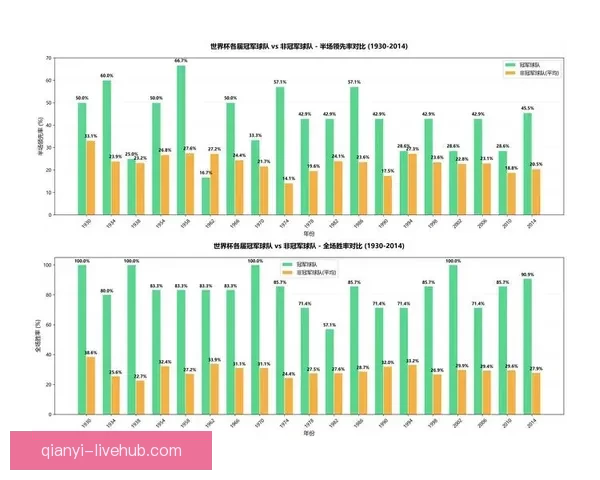 世界杯比分预测与数据分析全面解析指南