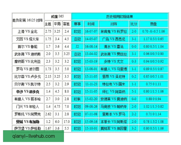 世界杯竞猜赔率全解析各大平台胜负平概率对比与趋势分析